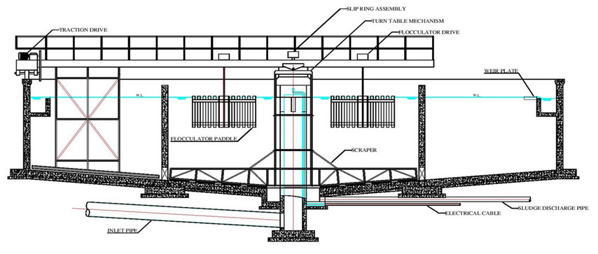 Clariflocculator Bridge, Clariflocculator Bridge Manufacturers, Clariflocculator Bridge Design Manufacturer Supplier in India Clariflocculator Bridge, Clariflocculator Bridge Manufacturers, Clariflocculator Bridge Design Manufacturer Supplier in India